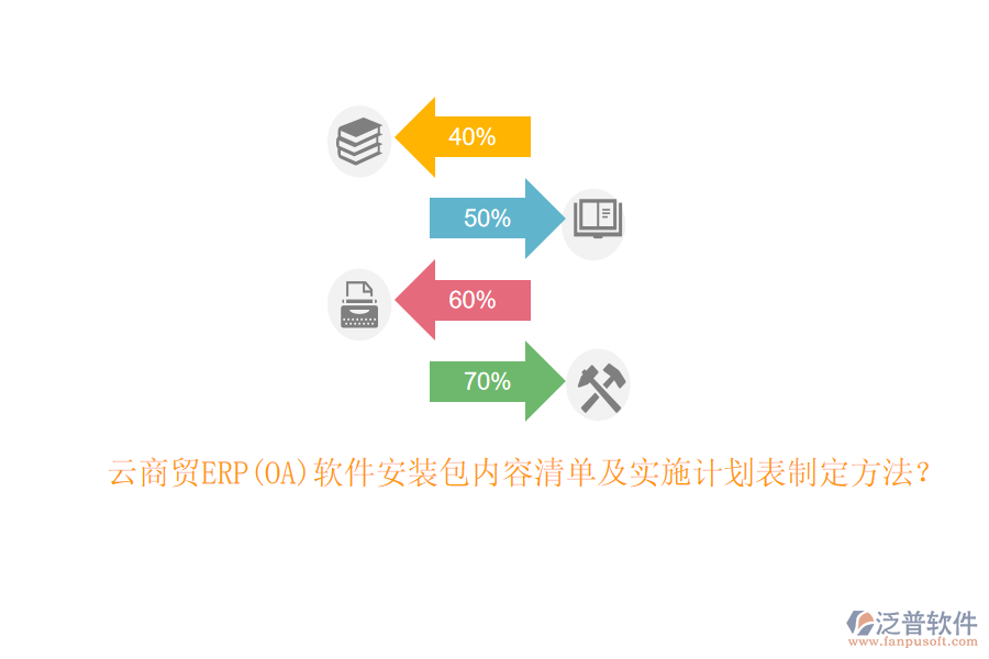 云商貿(mào)ERP(OA)軟件安裝包內(nèi)容清單及實(shí)施計(jì)劃表制定方法？