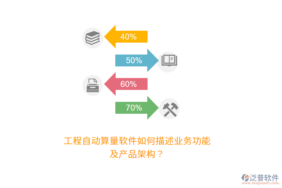 工程自動算量軟件如何描述業(yè)務(wù)功能及產(chǎn)品架構(gòu)？