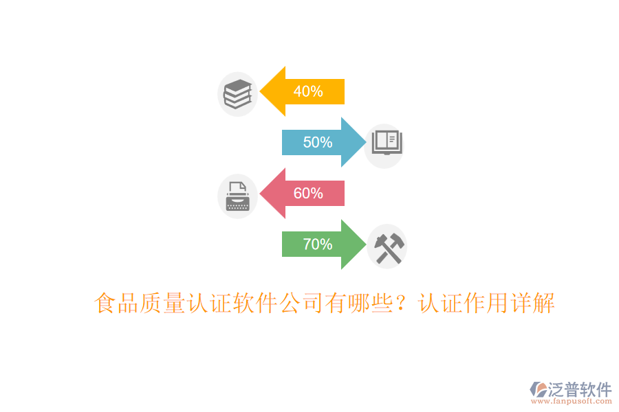 食品質(zhì)量認(rèn)證軟件公司有哪些？認(rèn)證作用詳解