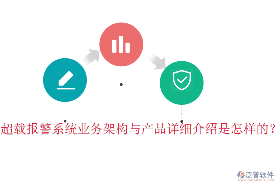 超載報(bào)警系統(tǒng)業(yè)務(wù)架構(gòu)與產(chǎn)品詳細(xì)介紹是怎樣的？