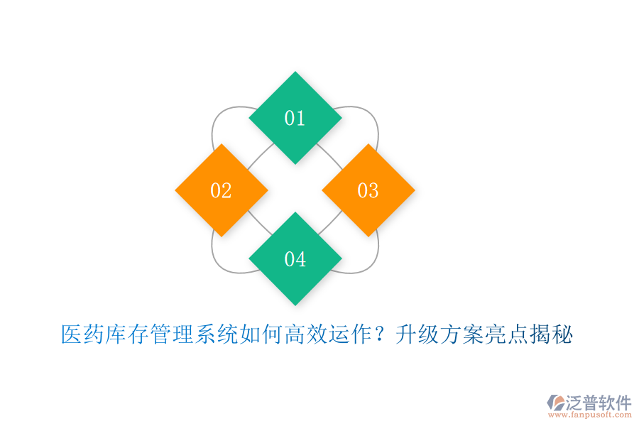 醫(yī)藥庫存管理系統(tǒng)如何高效運作？升級方案亮點揭秘