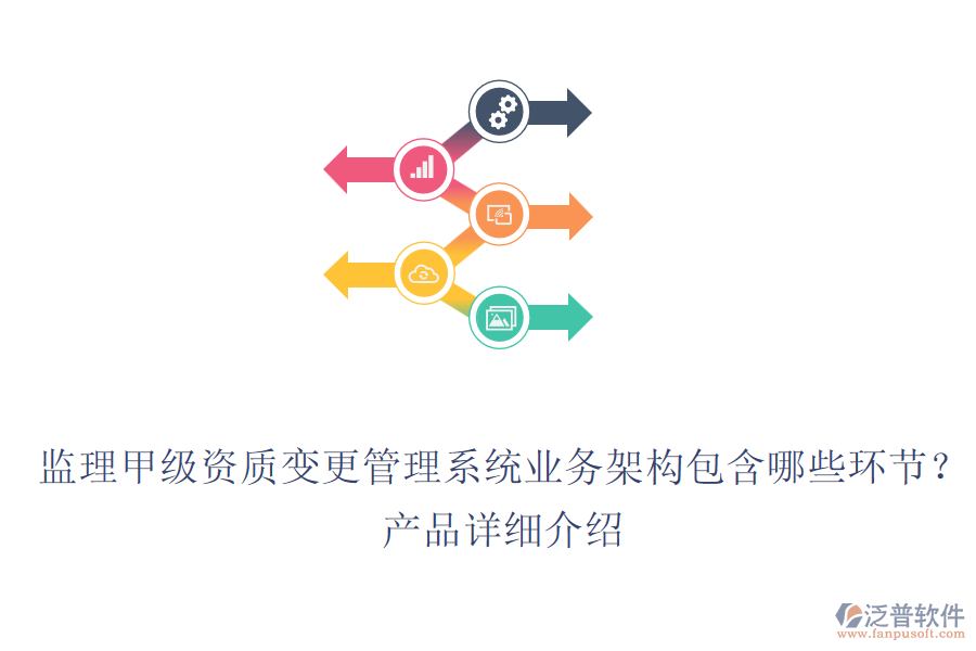 監(jiān)理甲級(jí)資質(zhì)變更管理系統(tǒng)業(yè)務(wù)架構(gòu)包含哪些環(huán)節(jié)？產(chǎn)品詳細(xì)介紹
