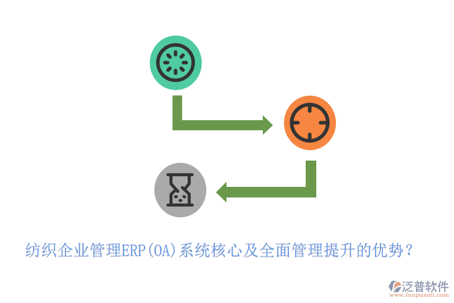 紡織企業(yè)管理ERP(OA)系統(tǒng)核心及全面管理提升的優(yōu)勢(shì)？