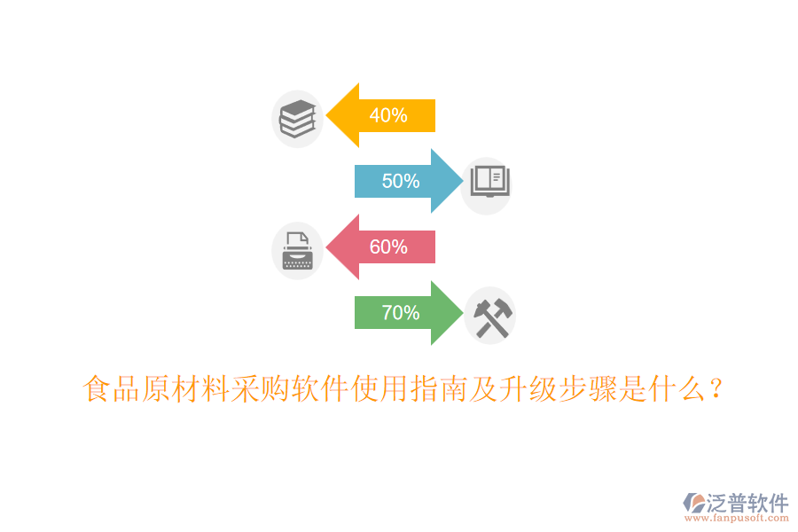 食品原材料采購軟件使用指南及升級步驟是什么？