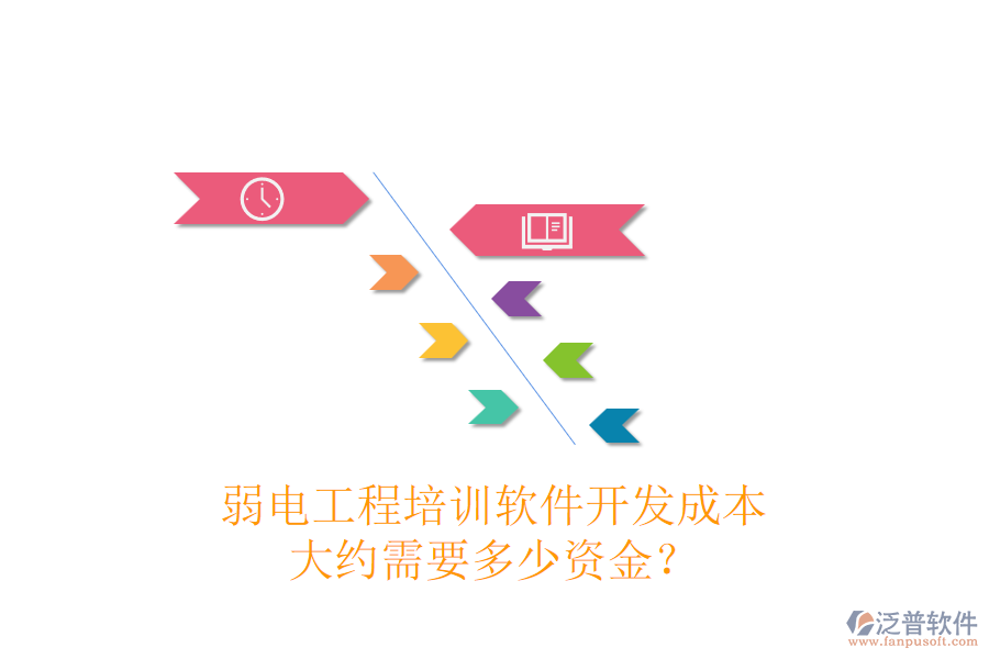 弱電工程培訓(xùn)軟件開發(fā)成本，大約需要多少資金？