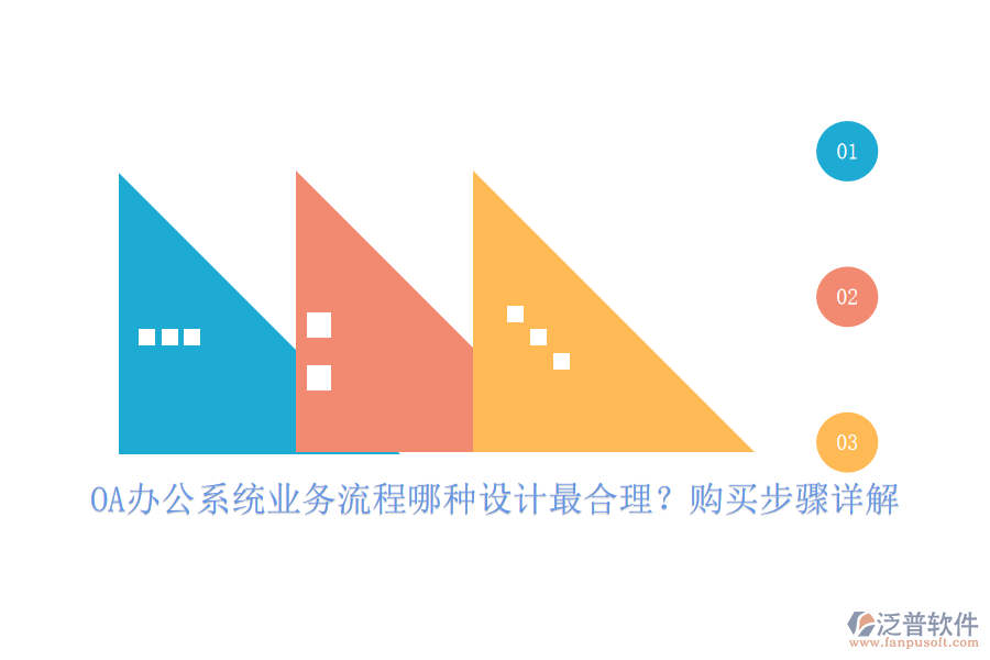 OA辦公系統(tǒng)業(yè)務(wù)流程哪種設(shè)計最合理？購買步驟詳解
