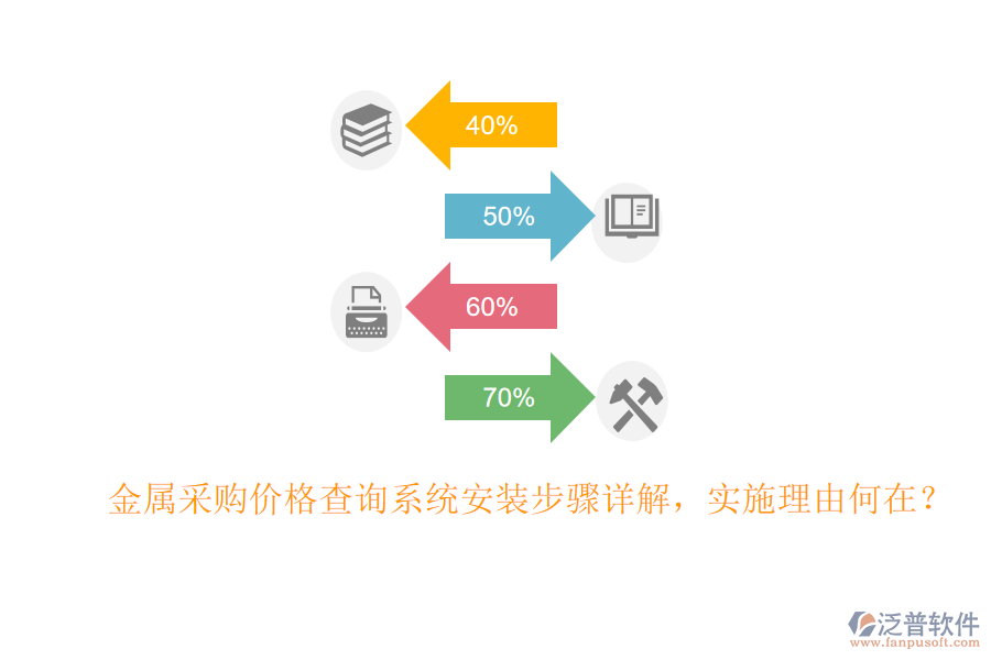 金屬采購價格查詢系統(tǒng)安裝步驟詳解，實施理由何在？