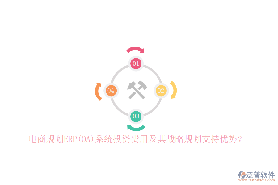 電商規(guī)劃ERP(OA)系統(tǒng)投資費(fèi)用及其戰(zhàn)略規(guī)劃支持優(yōu)勢(shì)？