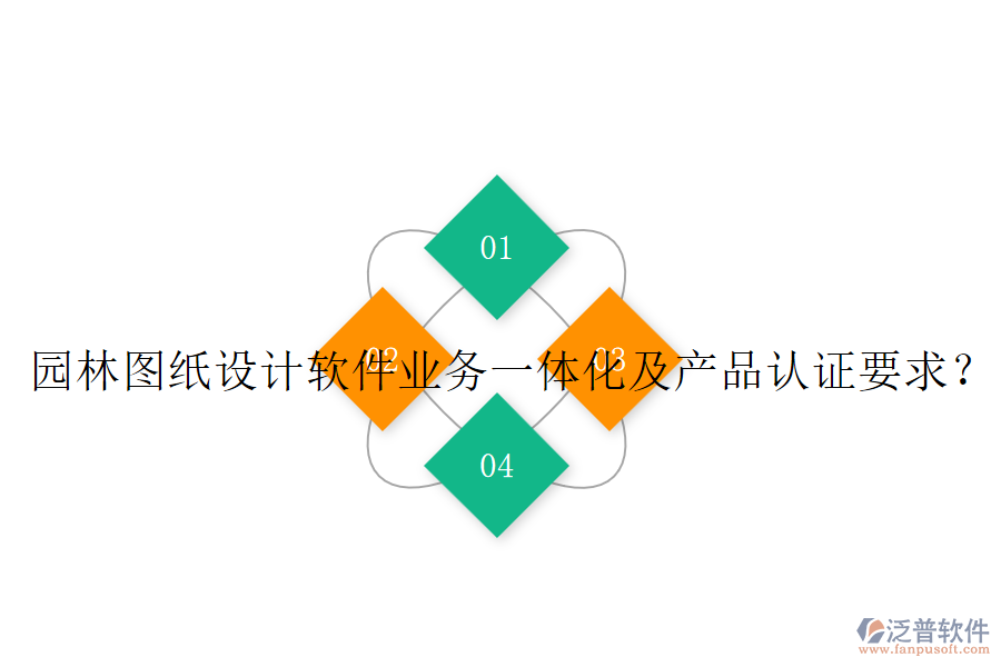 園林圖紙?jiān)O(shè)計(jì)軟件業(yè)務(wù)一體化及產(chǎn)品認(rèn)證要求？