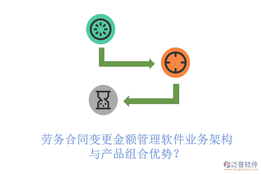 勞務(wù)合同變更金額管理軟件業(yè)務(wù)架構(gòu)與產(chǎn)品組合優(yōu)勢(shì)？