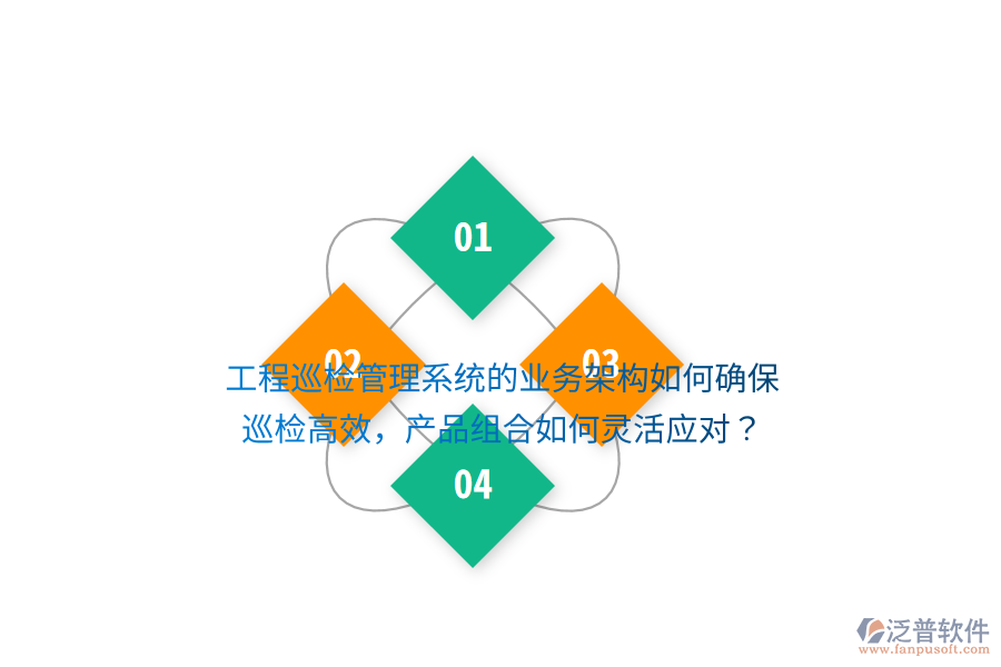 工程巡檢管理系統(tǒng)的業(yè)務(wù)架構(gòu)如何確保巡檢高效，產(chǎn)品組合如何靈活應(yīng)對？