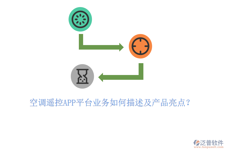 空調(diào)遙控APP平臺(tái)業(yè)務(wù)如何描述及產(chǎn)品亮點(diǎn)？