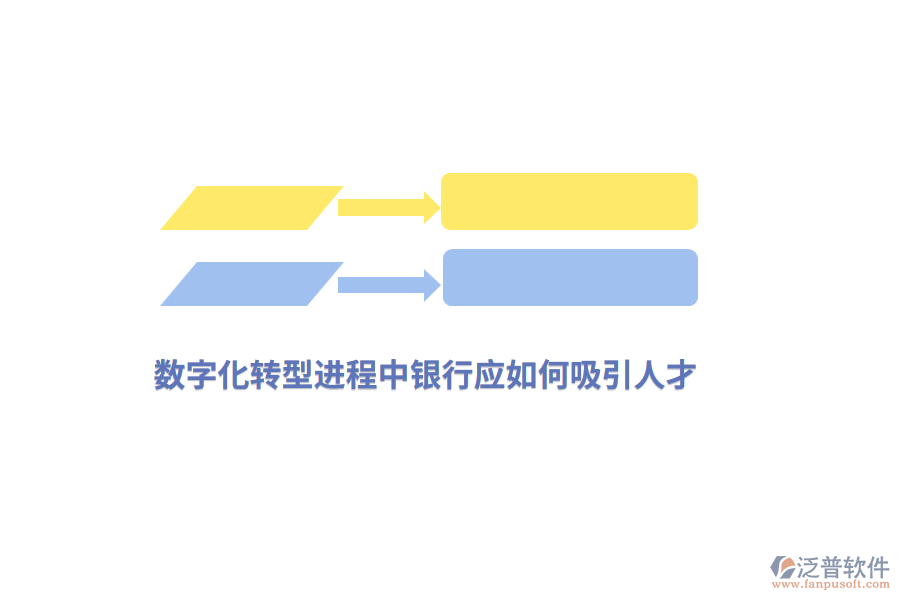 數(shù)字化轉(zhuǎn)型進(jìn)程中銀行應(yīng)如何吸引人才？