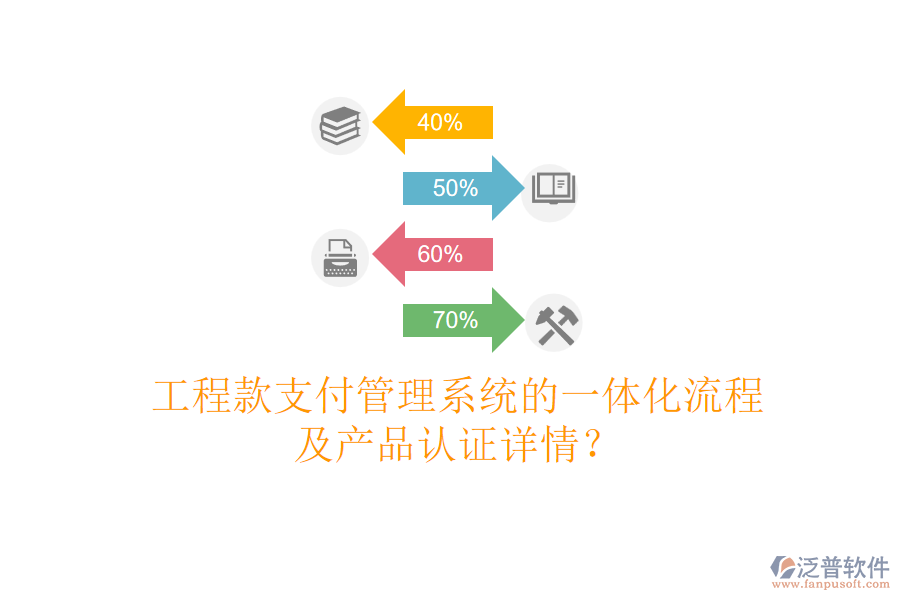 工程款支付管理系統(tǒng)的一體化流程及產(chǎn)品認(rèn)證詳情？