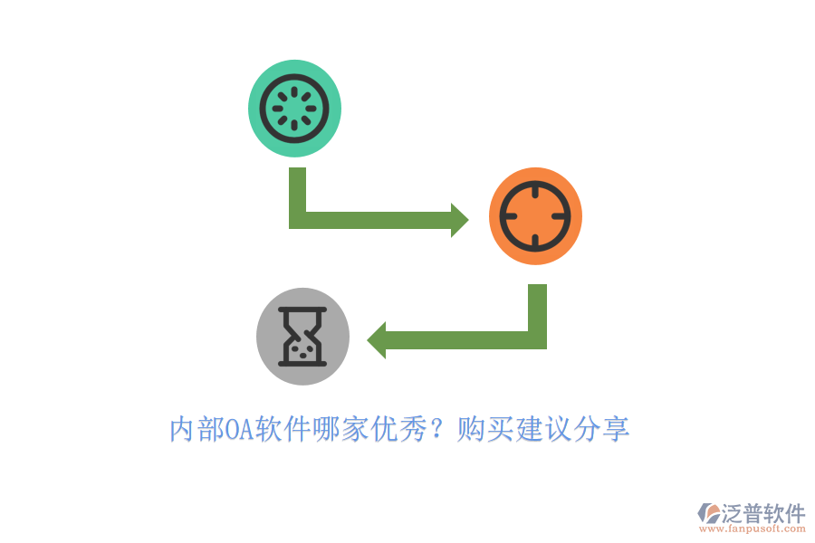 內(nèi)部OA軟件哪家優(yōu)秀？購買建議分享