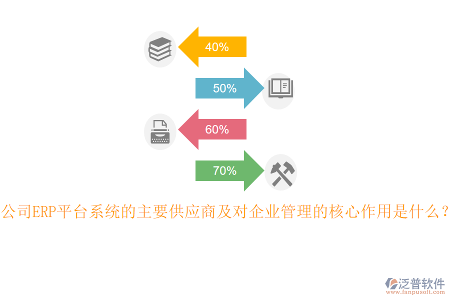 公司ERP平臺系統(tǒng)的主要供應商及對企業(yè)管理的核心作用是什么？