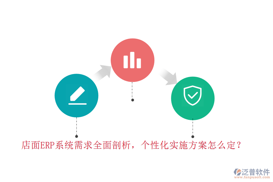 店面ERP系統(tǒng)需求全面剖析，個(gè)性化實(shí)施方案怎么定？