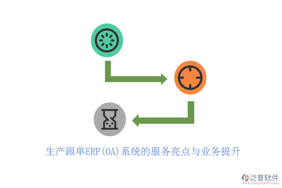 生產(chǎn)跟單ERP(OA)系統(tǒng)的服務(wù)亮點與業(yè)務(wù)提升