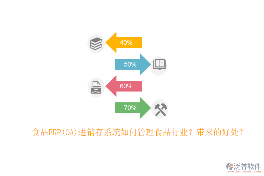 食品ERP(OA)進(jìn)銷存系統(tǒng)如何管理食品行業(yè)？帶來(lái)的好處？