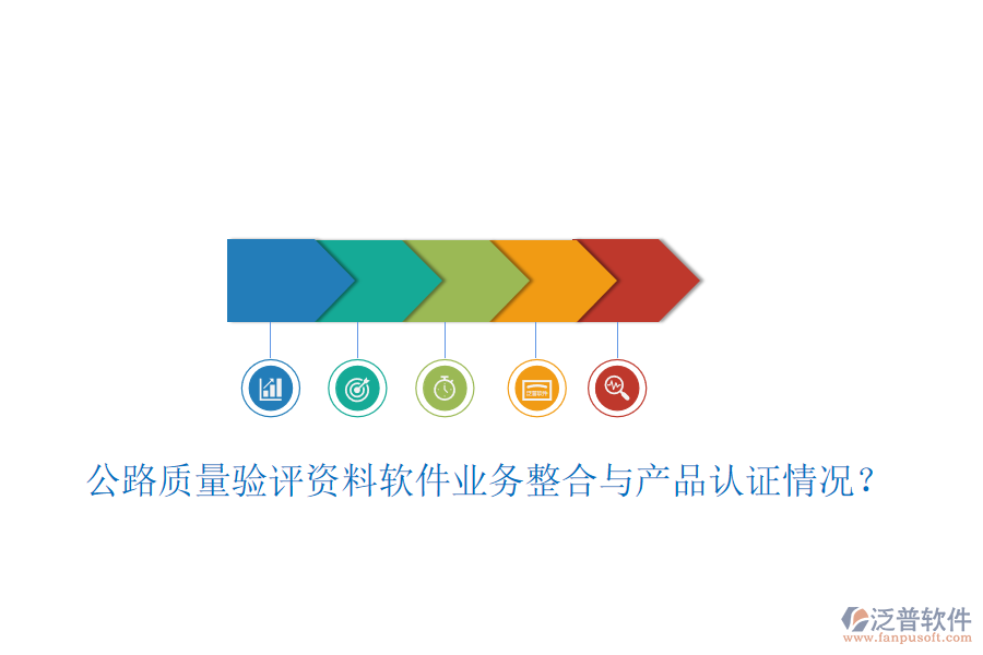 公路質(zhì)量驗(yàn)評(píng)資料軟件業(yè)務(wù)整合與產(chǎn)品認(rèn)證情況？