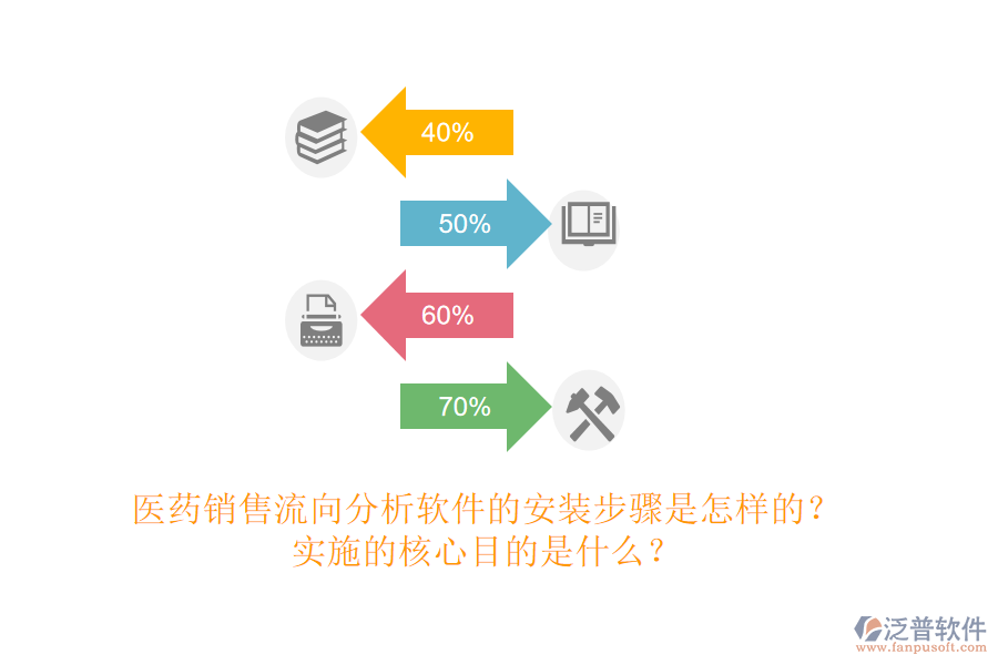 醫(yī)藥銷售流向分析軟件的安裝步驟是怎樣的？實(shí)施的核心目的是什么？