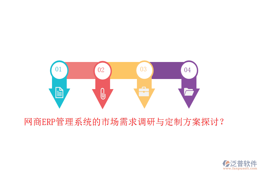 網(wǎng)商ERP管理系統(tǒng)的市場需求調(diào)研與定制方案探討？