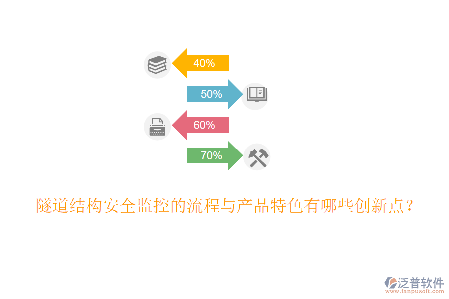 隧道結(jié)構(gòu)安全監(jiān)控的流程與產(chǎn)品特色有哪些創(chuàng)新點？