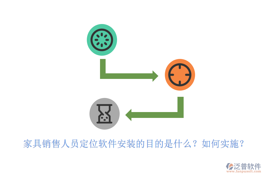 家具銷(xiāo)售人員定位軟件安裝的目的是什么？如何實(shí)施？