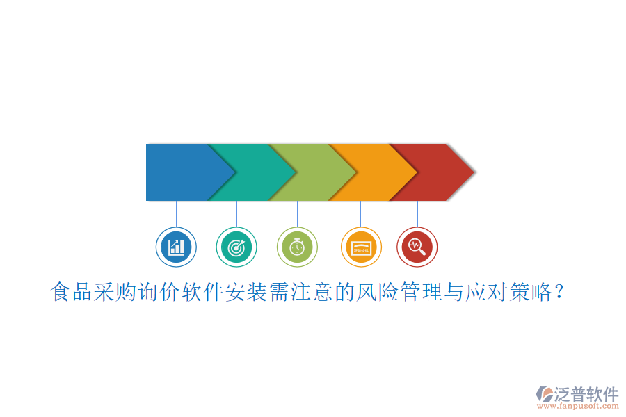 食品采購詢價軟件安裝需注意的風(fēng)險管理與應(yīng)對策略？