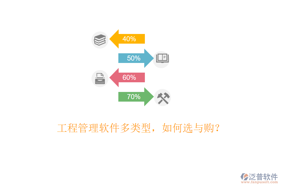 工程管理軟件多類型，如何選與購？