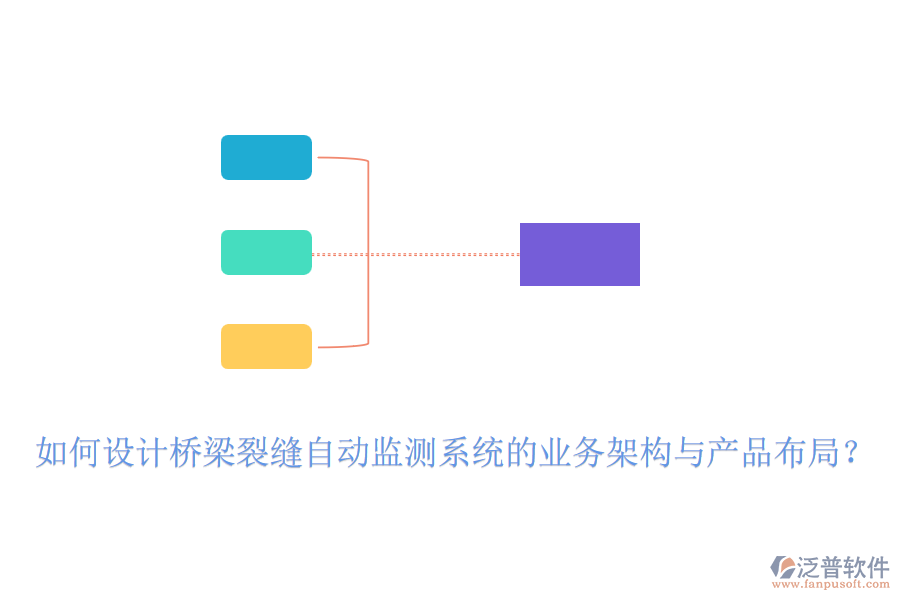 如何設(shè)計(jì)橋梁裂縫自動(dòng)監(jiān)測(cè)系統(tǒng)的業(yè)務(wù)架構(gòu)與產(chǎn)品布局？