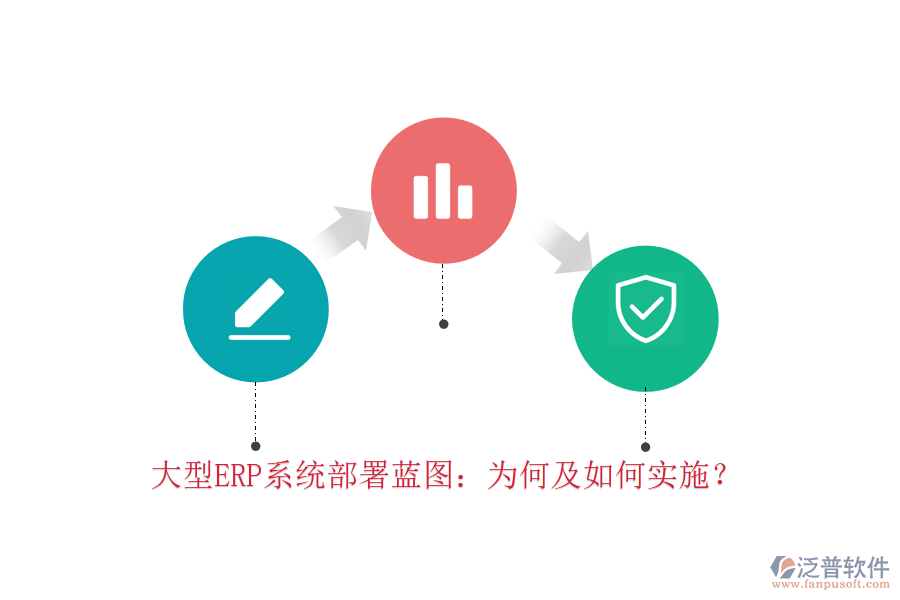 大型ERP系統(tǒng)部署藍圖：為何及如何實施？