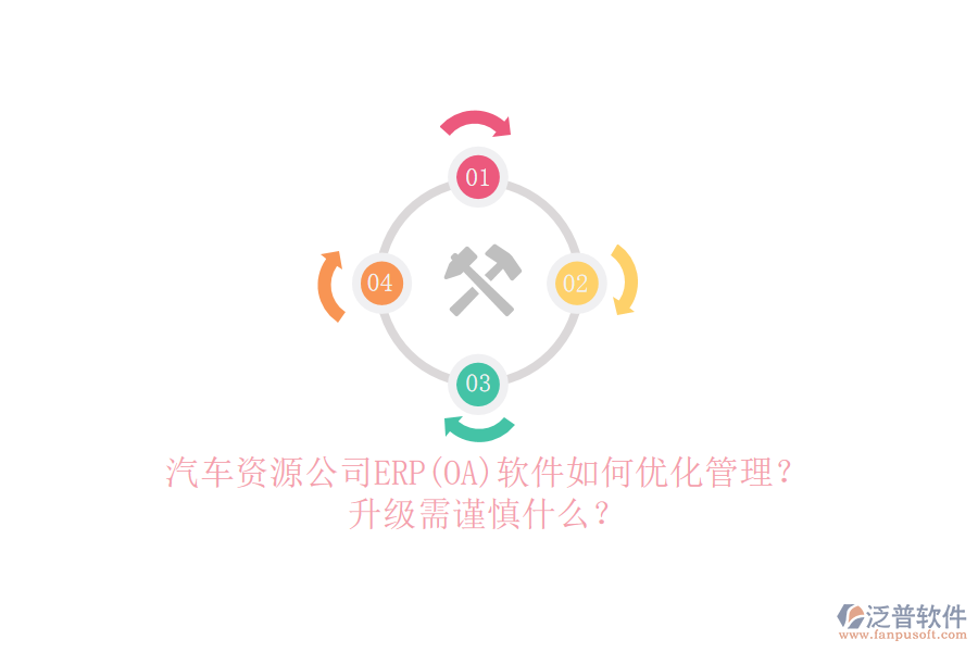 汽車資源公司ERP(OA)軟件如何優(yōu)化管理？升級(jí)需謹(jǐn)慎什么？