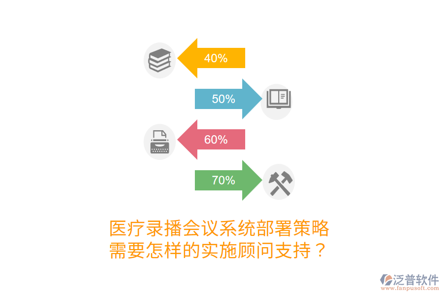 醫(yī)療錄播會議系統(tǒng)部署策略，需要怎樣的實(shí)施顧問支持？