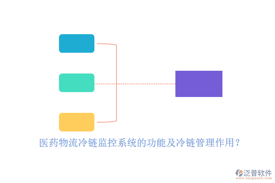 醫(yī)藥物流冷鏈監(jiān)控系統(tǒng)的功能及冷鏈管理作用？