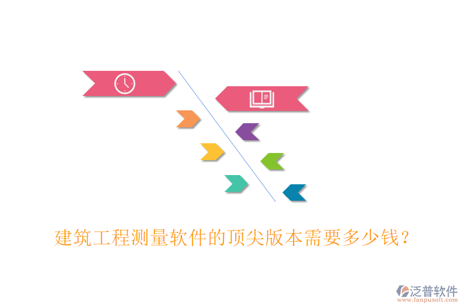建筑工程測量軟件的頂尖版本需要多少錢？