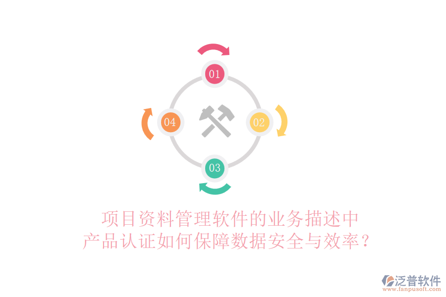 項目資料管理軟件的業(yè)務(wù)描述中，產(chǎn)品認(rèn)證如何保障數(shù)據(jù)安全與效率？