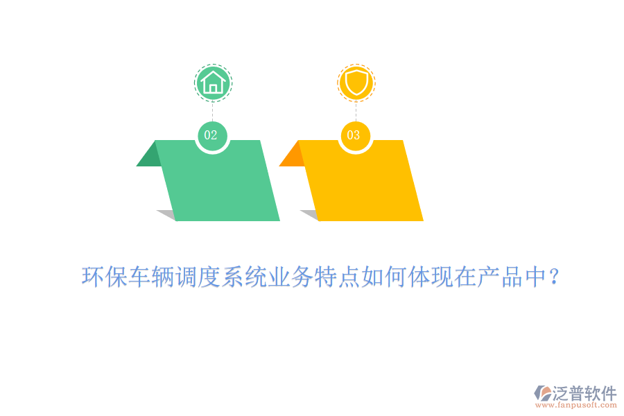 環(huán)保車輛調(diào)度系統(tǒng)業(yè)務(wù)特點如何體現(xiàn)在產(chǎn)品中？