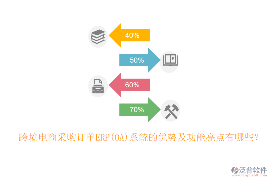 跨境電商采購訂單ERP(OA)系統(tǒng)的優(yōu)勢及功能亮點有哪些？