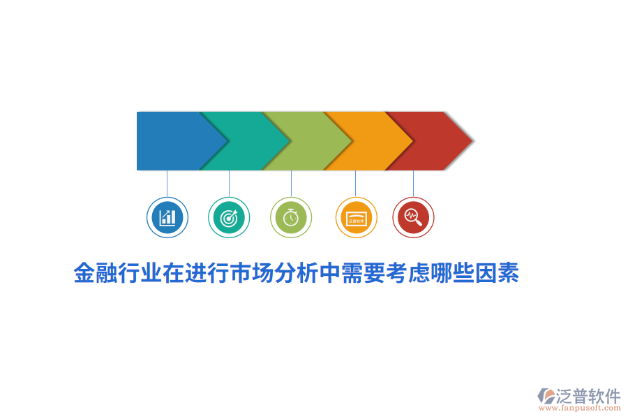 金融行業(yè)在進行市場分析中需要考慮哪些因素？