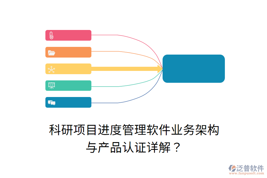 科研項目進(jìn)度管理軟件業(yè)務(wù)架構(gòu)與產(chǎn)品認(rèn)證詳解？