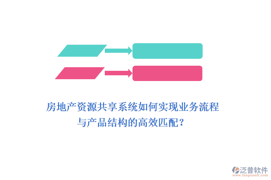 房地產(chǎn)資源共享系統(tǒng)如何實現(xiàn)業(yè)務(wù)流程與產(chǎn)品結(jié)構(gòu)的高效匹配？