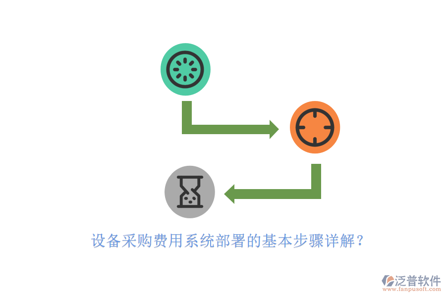 設(shè)備采購(gòu)費(fèi)用系統(tǒng)部署的基本步驟詳解？