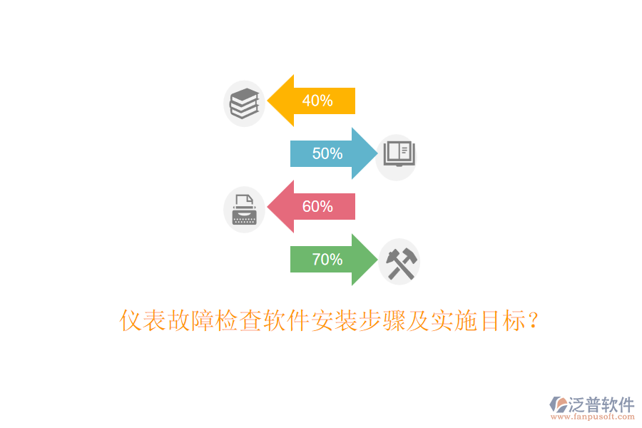 儀表故障檢查軟件安裝步驟及實施目標？