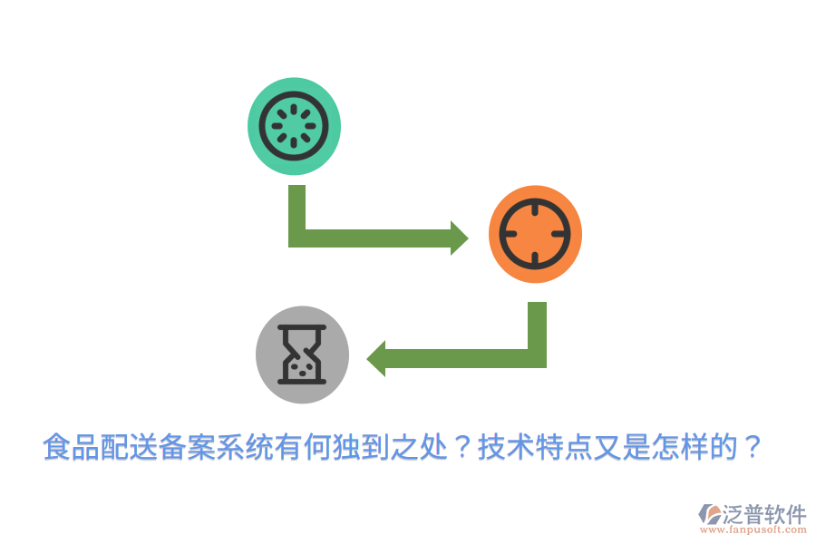 食品配送備案系統(tǒng)有何獨(dú)到之處？技術(shù)特點(diǎn)又是怎樣的？