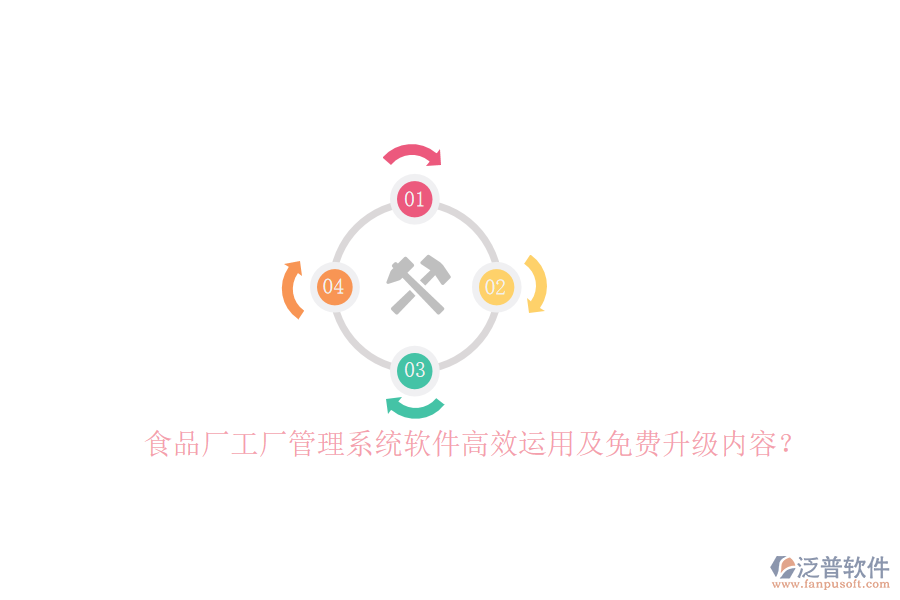 食品廠工廠管理系統(tǒng)軟件高效運(yùn)用及免費(fèi)升級(jí)內(nèi)容？