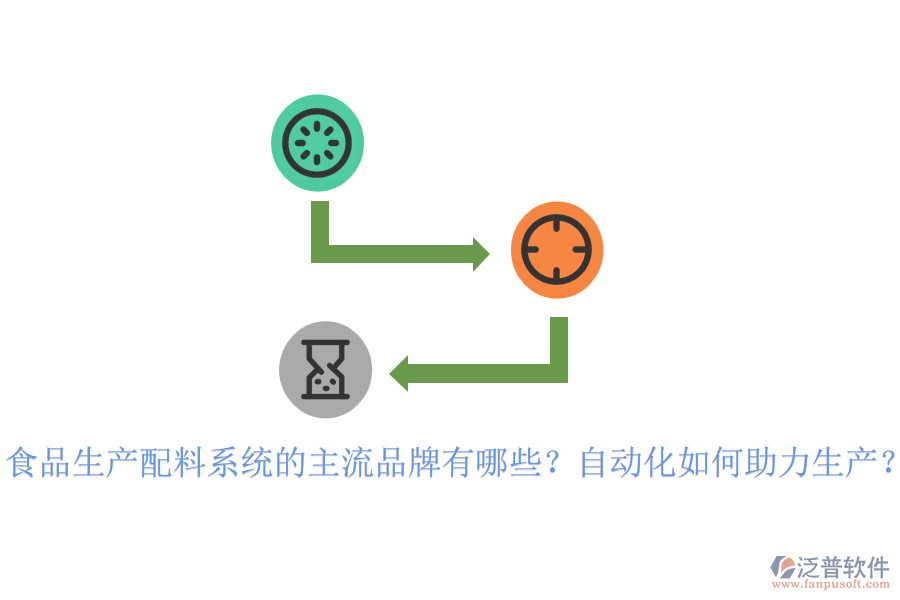食品生產(chǎn)配料系統(tǒng)的主流品牌有哪些？自動化如何助力生產(chǎn)？