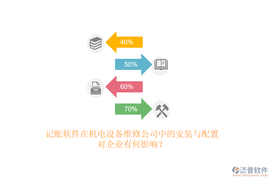 記賬軟件在機電設(shè)備維修公司中的安裝與配置，對企業(yè)有何影響？