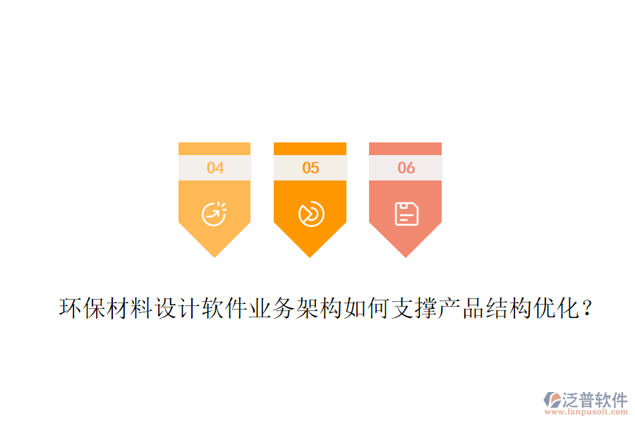 環(huán)保材料設(shè)計(jì)軟件業(yè)務(wù)架構(gòu)如何支撐產(chǎn)品結(jié)構(gòu)優(yōu)化？