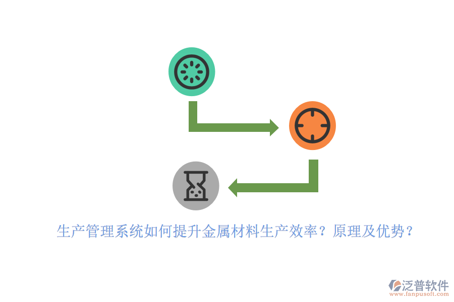 生產(chǎn)管理系統(tǒng)如何提升金屬材料生產(chǎn)效率？原理及優(yōu)勢(shì)？
